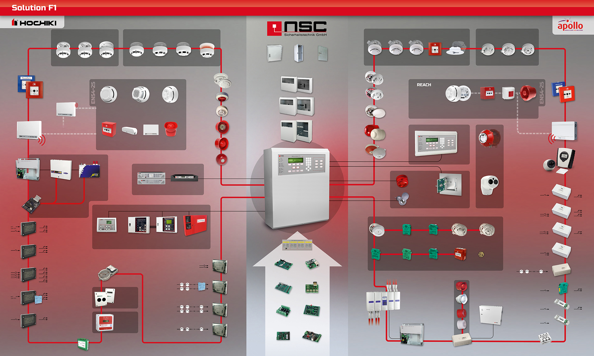 NSC Loop Poster